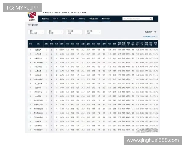 中国男篮集训时间最长 热身赛数量并列第一多备战情况分析 中国男篮集训时间最长 热身赛数量并列第一多备战情况分析